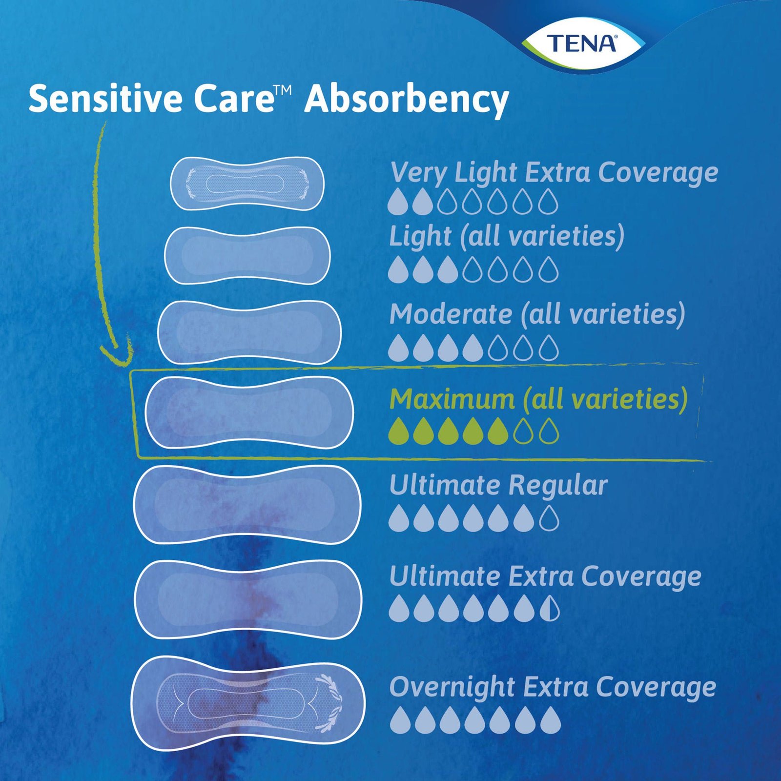 Bladder Control Pad TENA® Intimates™ Overnight 16 Inch Length Heavy Absorbency Dry-Fast Core™ One Size Fits Most Adult Female Disposable 1009261 - 54282 1009261 – 54282 - Image 5