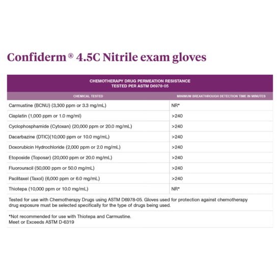 Exam Glove McKesson Confiderm® 4.5C Medium NonSterile Nitrile Standard Cuff Length Textured Fingertips Blue Chemo Tested 921603 - 14-656C 921603 – 14-656C